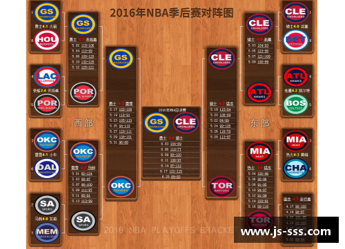 2024 NBA季后赛详细赛程时间表及关键比赛安排指南